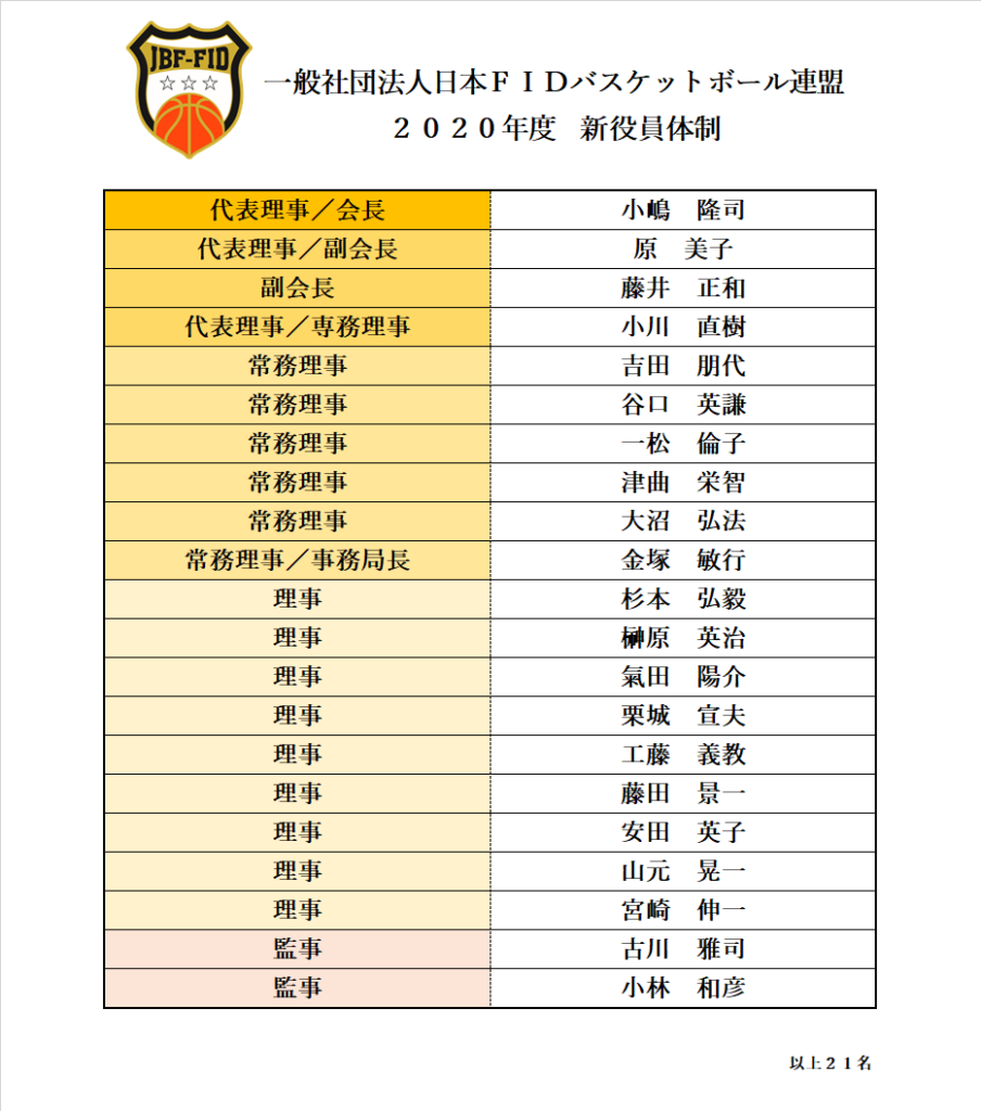 2020年度新役員体制