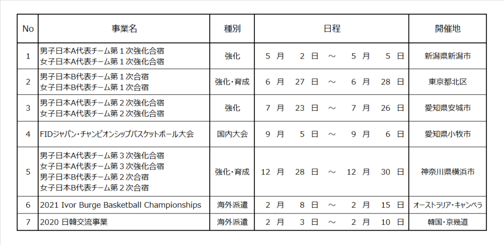 2020年度事業計画変更前