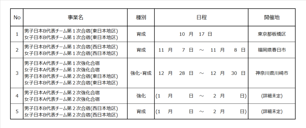 2020年度事業計画再変更