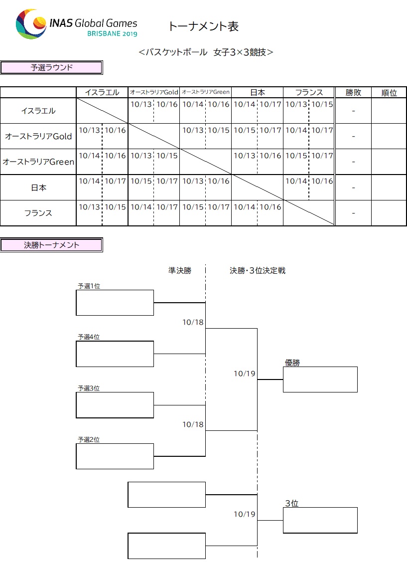 http://www.jbf-fid.jp/wp-content/uploads/2019/10/INAS-Global-Games-2019-tournament.pdf