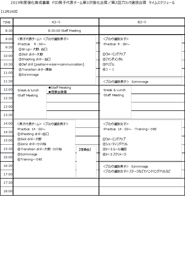 http://www.jbf-fid.jp/wp-content/uploads/2019/12/3rd-trainning-1.pdf