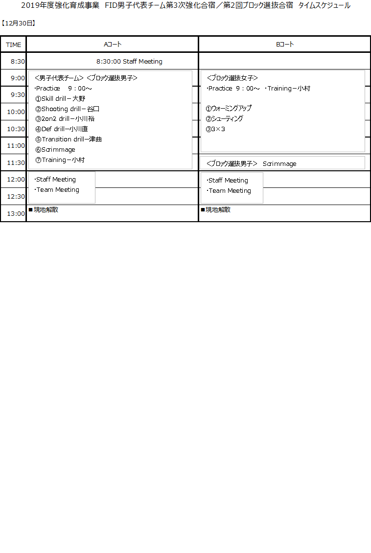 http://www.jbf-fid.jp/wp-content/uploads/2019/12/3rd-trainning-1.pdf