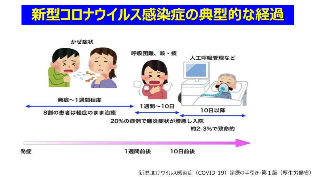 障がい者アスリートのための新型コロナウイルス感染症予防