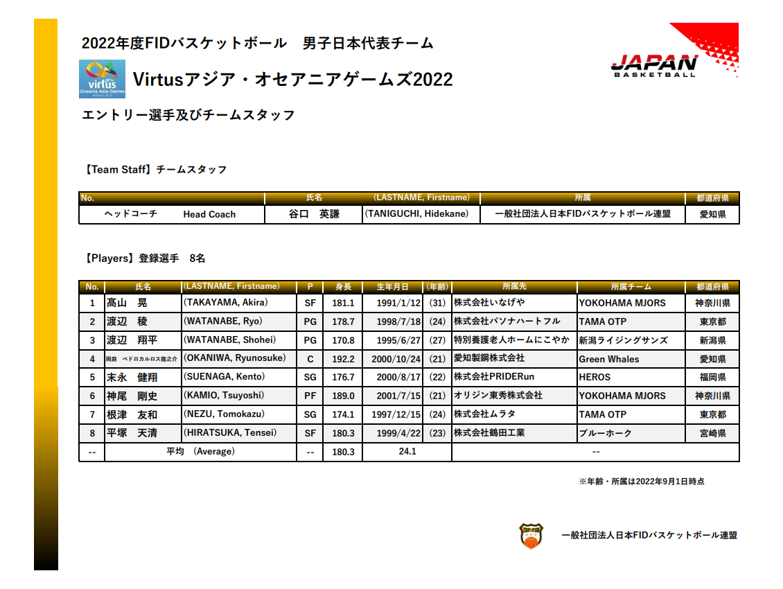 https://www.jbf-fid.jp/wp-content/uploads/2022/11/OAGAMES2022-team.pdf